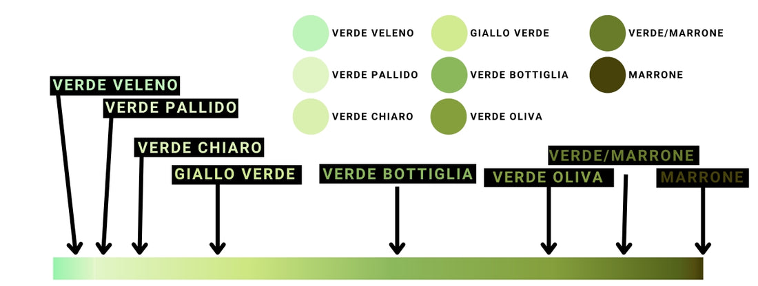 Colori della Moldavite